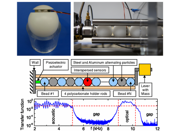 Propagation d’ondes dans un cristal phononique